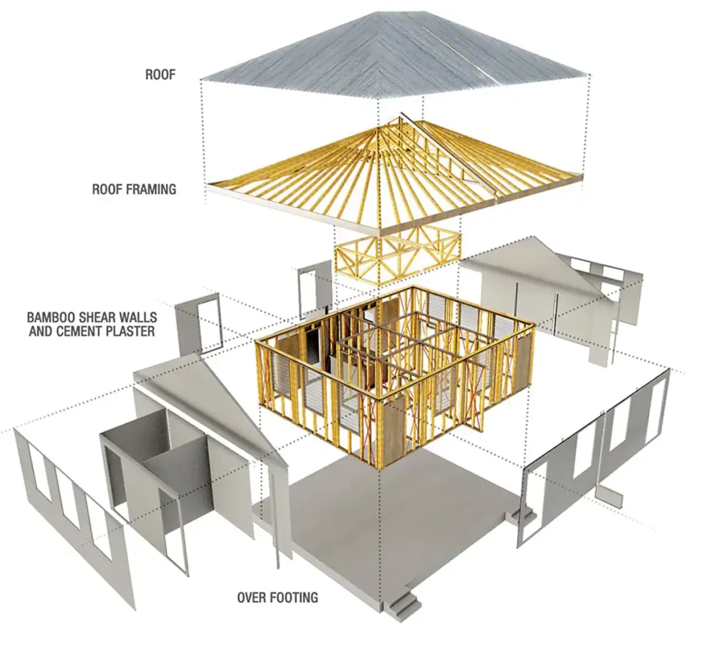 Diagram of cement bamboo frame technology