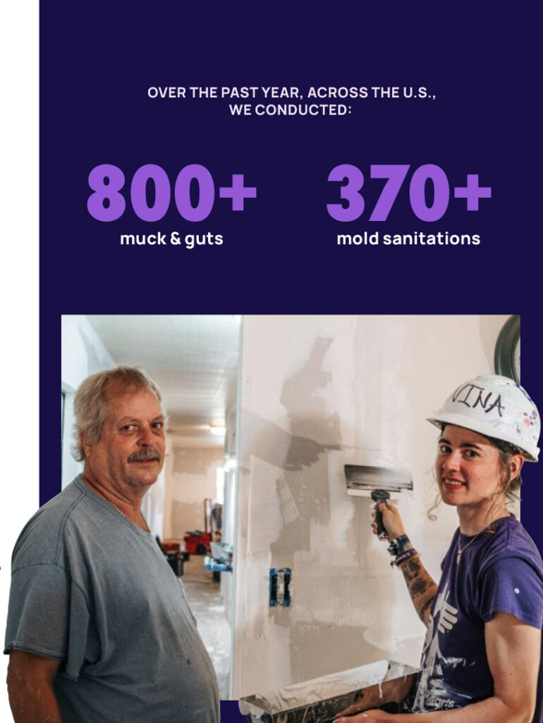 Infographic with the following text: Over the past year, across the U.S., we conducted 800+ muck & guts, 370+ mold sanitations and an image of an All Hands & Hearts volunteer repairing a wall with the homeowner standing by.